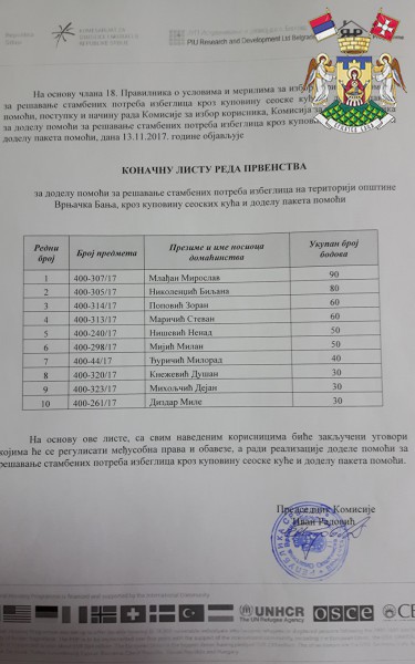KONAČNA LISTA KORISNIKA POMOĆI PRI KUPOVINI SEOSKIH KUĆA IZ REGIONALNOG STAMBENOG PROJEKTA